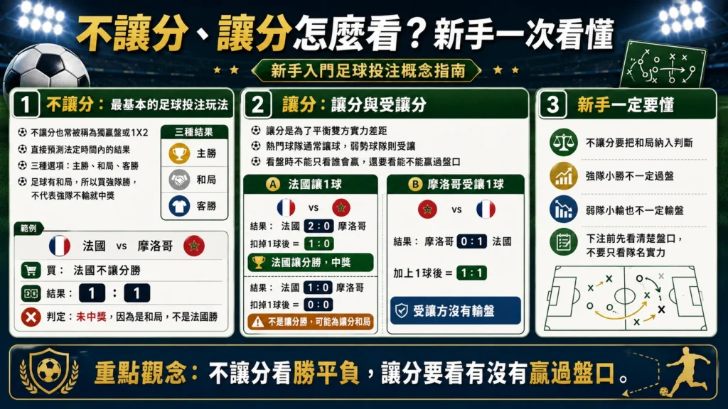 不讓分與讓分怎麼看