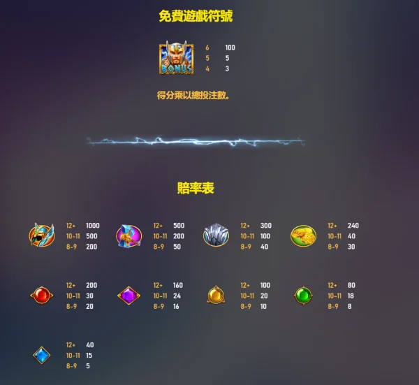 RSG雷神之錘2符號賠率