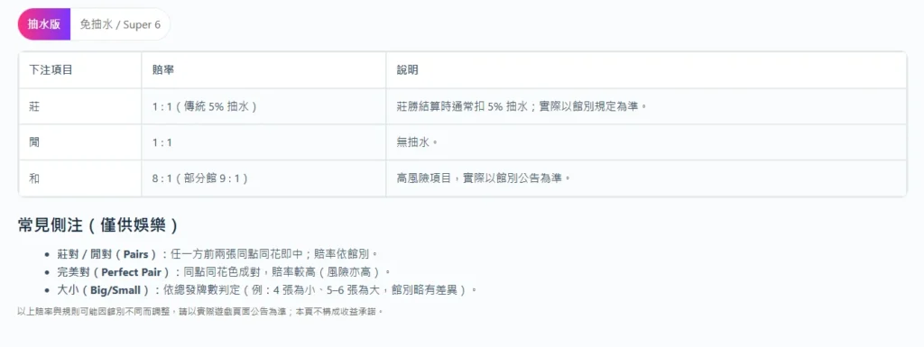規則與賠率