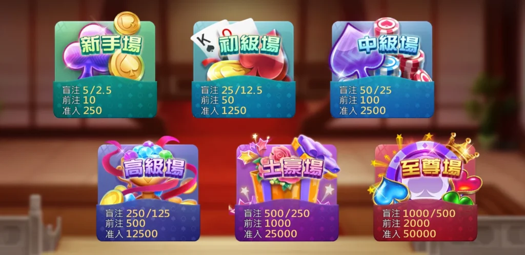 本文實測選擇新手場入場紀錄