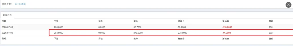 RSG戰神呂布收益表